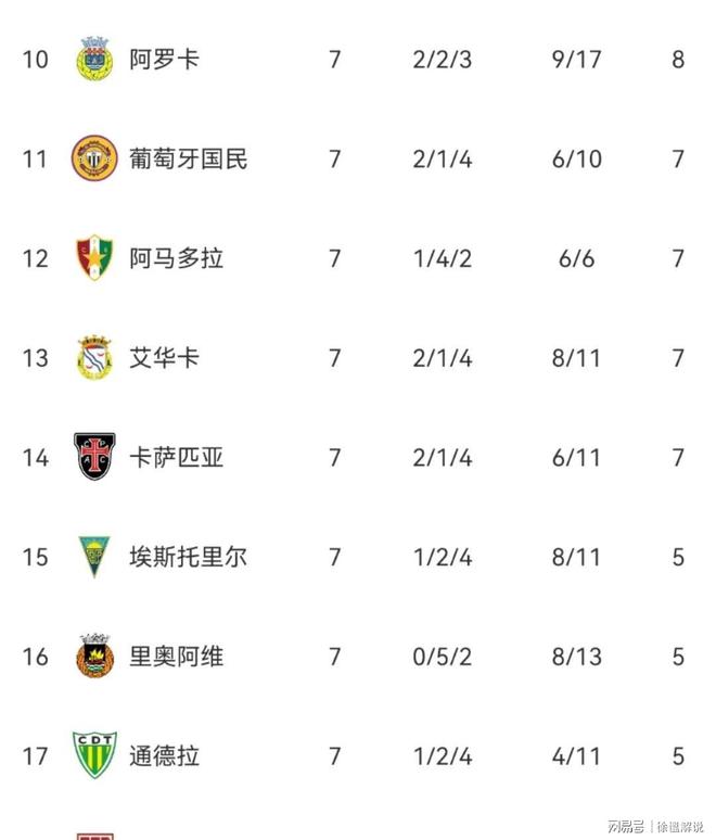 葡超赛程吃紧，本菲卡今晨造点机会，赛场秩序良好，控场能力受关注的简单介绍u8平台官方入口